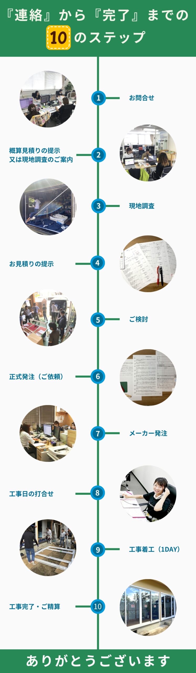 マドアーズ沖縄のスケジュール