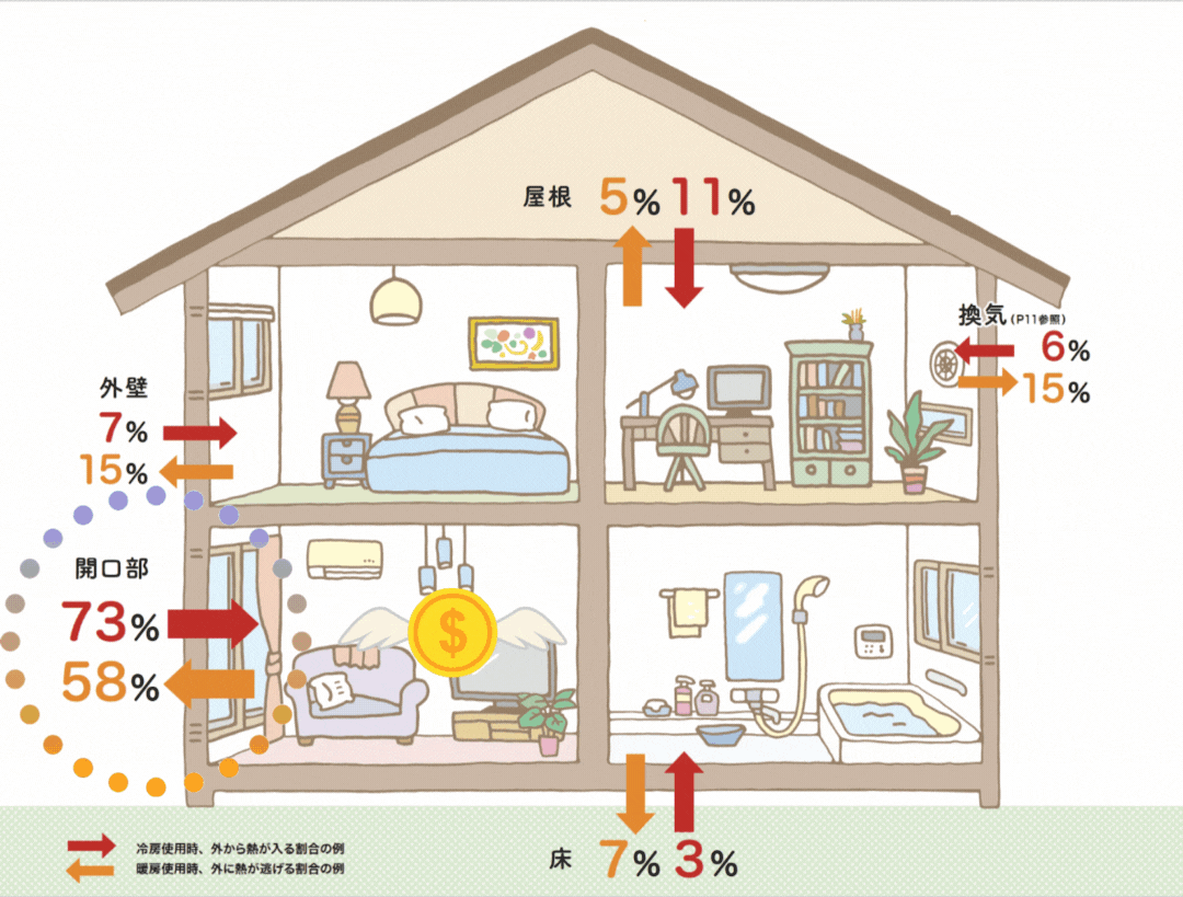 省エネ