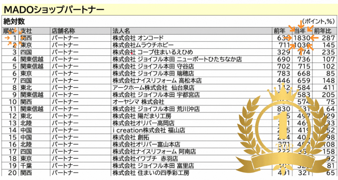 全国１位　2025年