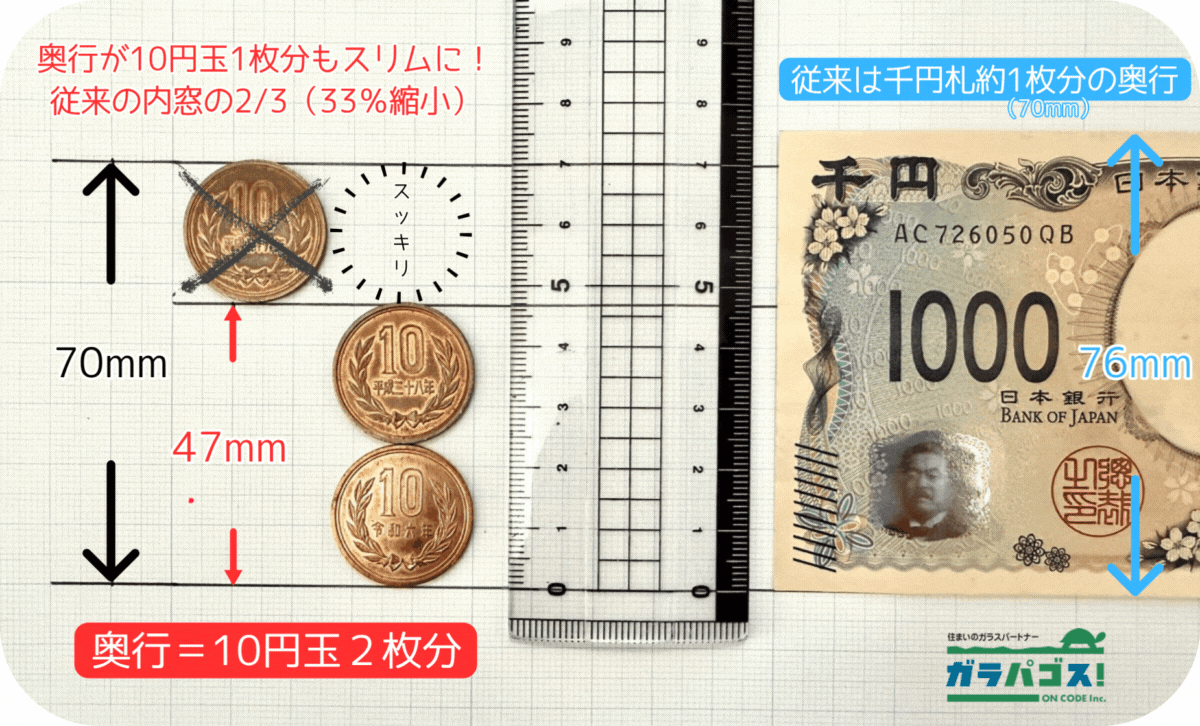 奥行比較（10円玉）