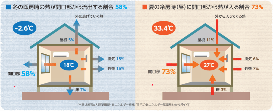 暑さ寒さ